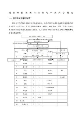 项目风险预测与应急预案