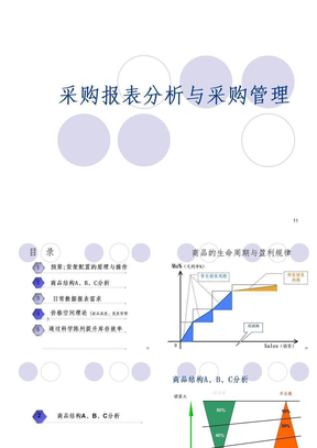 采购数据分析
