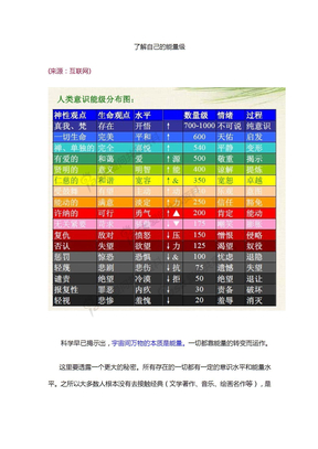 《了解自己的能量级》——心理能量、意识能级(大卫[1]