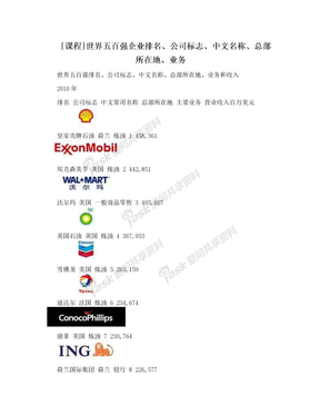 [课程]世界五百强企业排名、公司标志、中文名称、总部所在地、业务