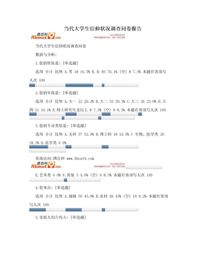 当代大学生信仰状况调查问卷报告