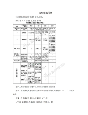 民用建筑等级