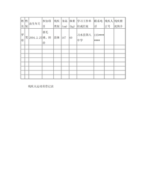 残疾人运动员登记表(八中)
