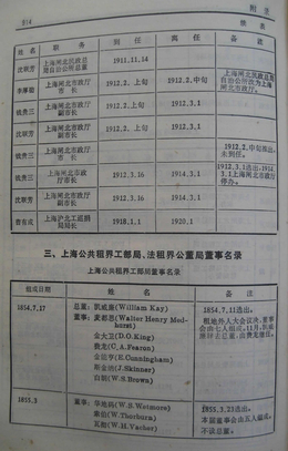 上海公共租界工部局_法租界公董局年表