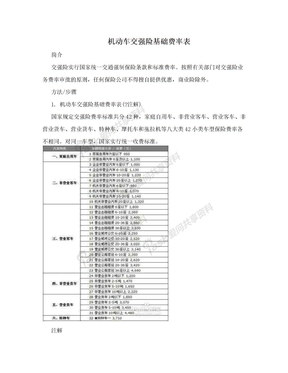 机动车交强险基础费率表