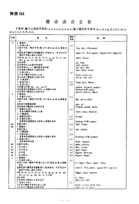 德语读音总表