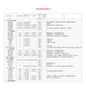 家庭装修预算表-家庭装修报价