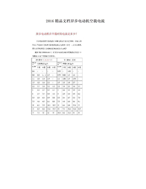 2016精品文档异步电动机空载电流