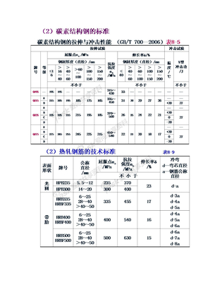 钢筋新标准