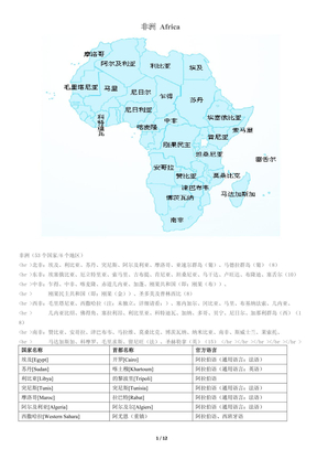 非洲各国家首都、官方语言及经济气候资源概况