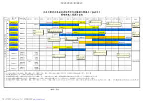 引水隧洞砼衬砌施工进度计划表