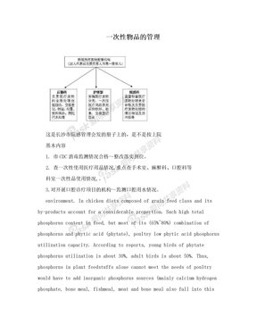 一次性物品的管理