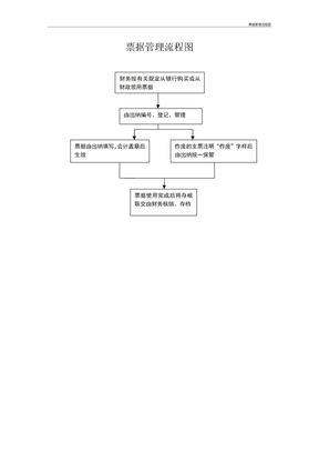 票据管理流程图
