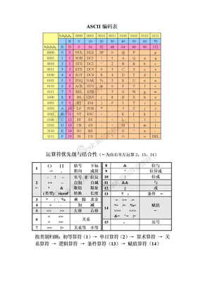 ASCII编码表