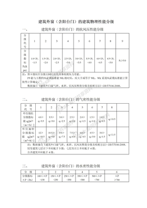 建筑外门窗的建筑物理性能分级