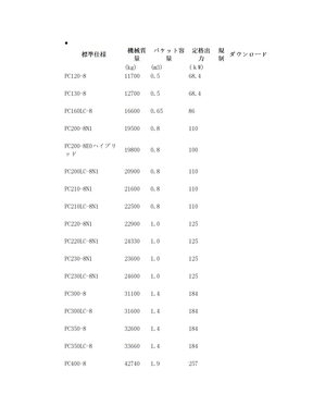 各种型号挖机方量