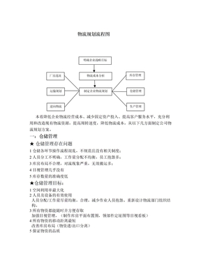 物流规划