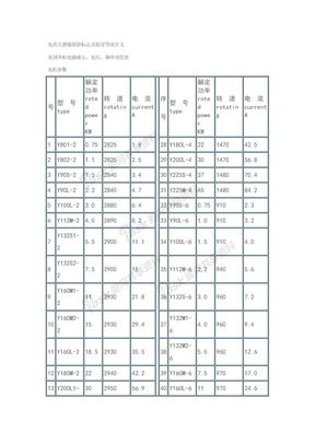 Y电机参数