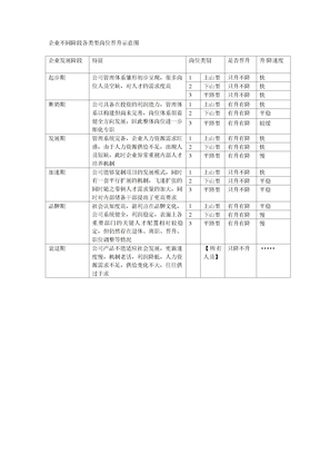 企业不同阶段各类型岗位晋升示意图