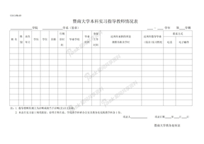 暨南大学本科实习指导教师情况