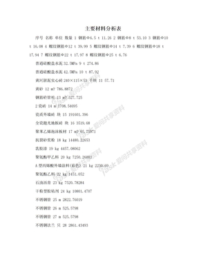 主要材料分析表