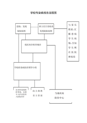 学校传染病报告流程图