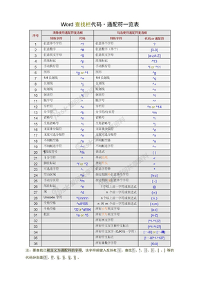 Word高级查找替换