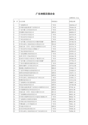 广东纳税百强企业