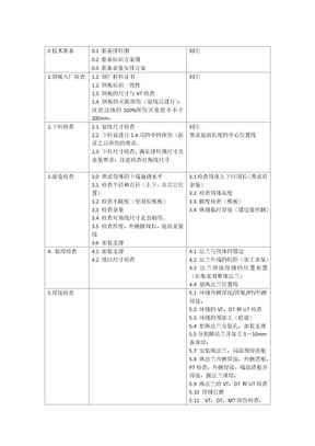 0技术准备