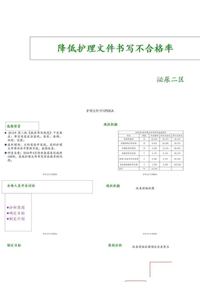 护理文件书写PDCA PPT课件