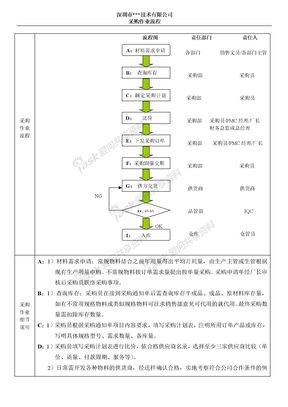 知名企业采购作业流程0806