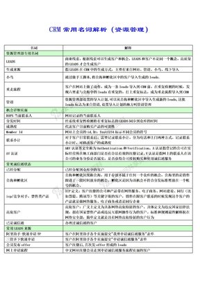 阿里巴巴——CRM常用名词解析（资源管理