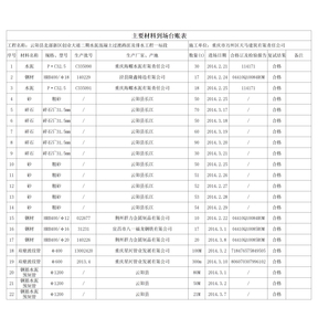 材料进场台账表格