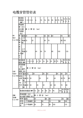 电缆穿管径对照表