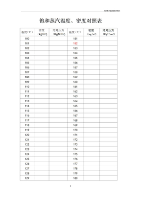 饱和蒸汽温度密度对照表