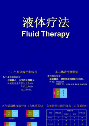 液体疗法 Fluid Therapy