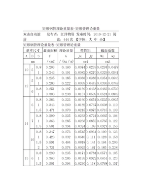 矩形钢管理论重量表-矩形管理论重量