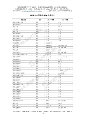 2012年中国高校MBA学费对比