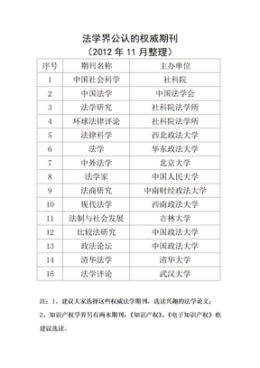 法学权威期刊