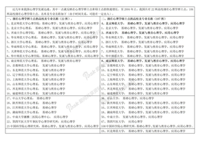 心理学硕博士点