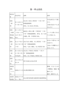 新日本语教程初级2 语法