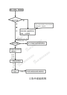 工伤申请流程图