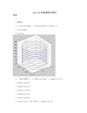 matlab绘制曲线[资料]