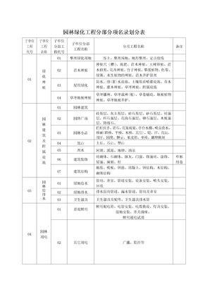 山东省园林绿化施工资料通用表格