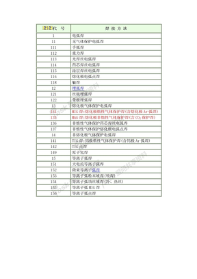 焊接方式代码