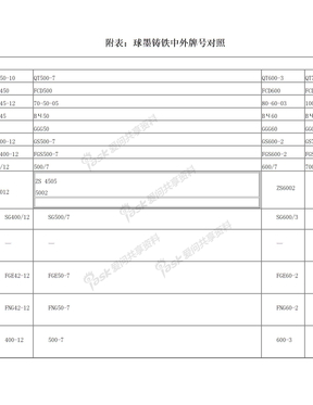 球墨铸铁中外牌号对照