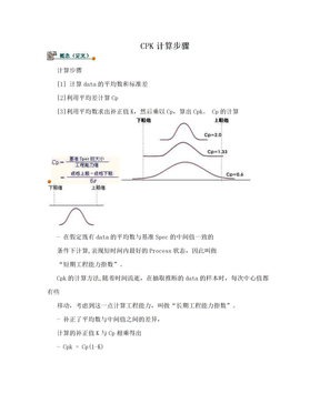 CPK计算步骤