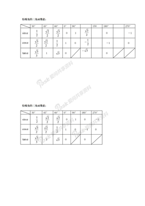 知识点-特殊角的三角函数值