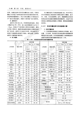 车加工推荐切削用量