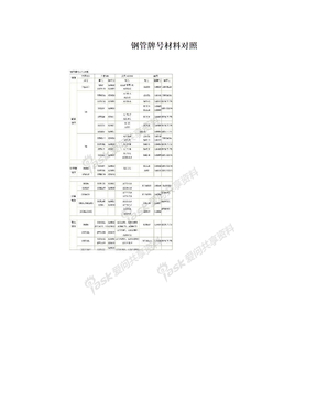 钢管牌号材料对照